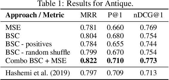 Figure 2 for Batch-Softmax Contrastive Loss for Pairwise Sentence Scoring Tasks