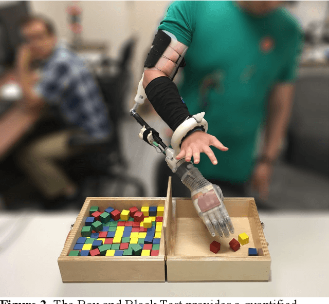 Figure 2 for A Modular Transradial Bypass Socket for Surface Myoelectric Prosthetic Control in Non-Amputees
