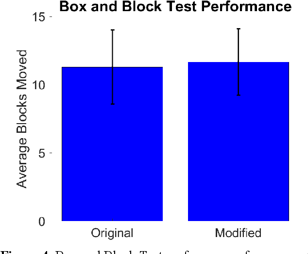 Figure 4 for A Modular Transradial Bypass Socket for Surface Myoelectric Prosthetic Control in Non-Amputees