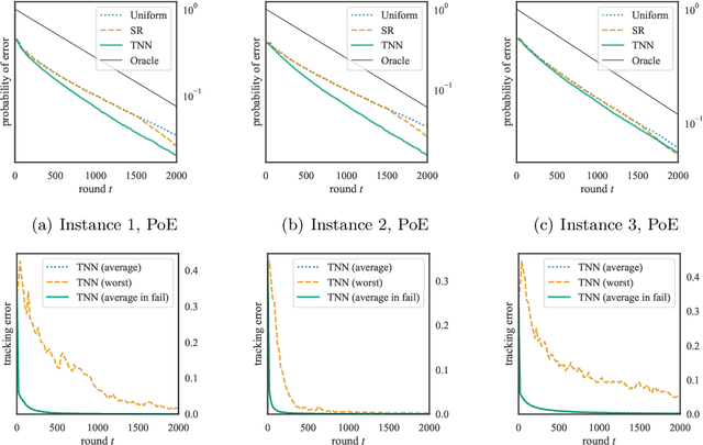 Figure 1 for Globally Optimal Algorithms for Fixed-Budget Best Arm Identification
