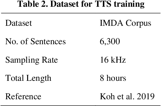Figure 4 for Designing AI-based Conversational Agent for Diabetes Care in a Multilingual Context