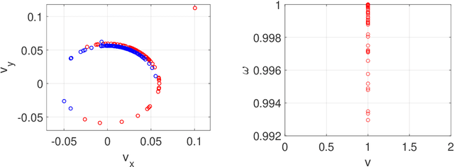 Figure 3 for Planning through Workspace Constraint Satisfaction and Optimization