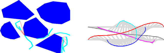 Figure 4 for Planning through Workspace Constraint Satisfaction and Optimization