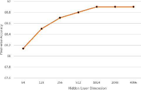 Figure 4 for Multimodal Recurrent Neural Networks with Information Transfer Layers for Indoor Scene Labeling