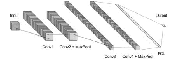 Figure 1 for MindTheStep-AsyncPSGD: Adaptive Asynchronous Parallel Stochastic Gradient Descent