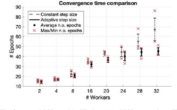 Figure 3 for MindTheStep-AsyncPSGD: Adaptive Asynchronous Parallel Stochastic Gradient Descent
