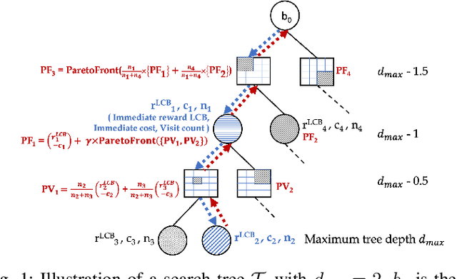 Figure 1 for Cost Aware Asynchronous Multi-Agent Active Search