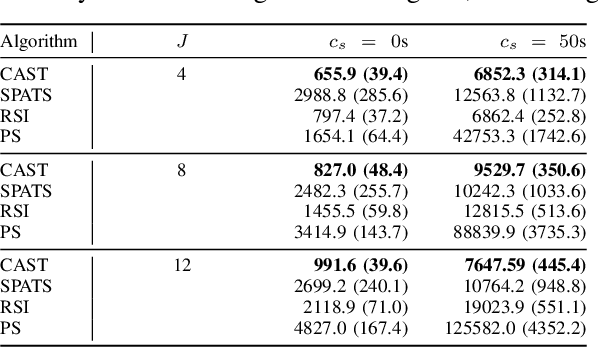Figure 3 for Cost Aware Asynchronous Multi-Agent Active Search
