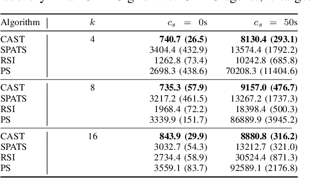 Figure 4 for Cost Aware Asynchronous Multi-Agent Active Search