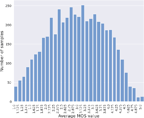 Figure 1 for Improving Self-Supervised Learning-based MOS Prediction Networks