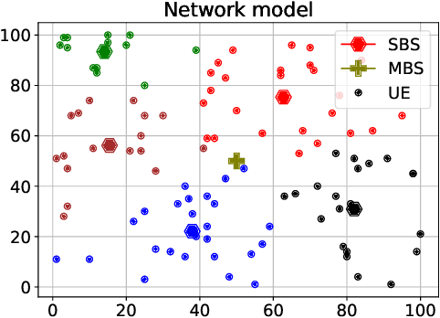 Figure 3 for Edge-assisted Democratized Learning Towards Federated Analytics