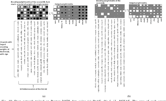 Figure 2 for Deep Learning of Constrained Autoencoders for Enhanced Understanding of Data