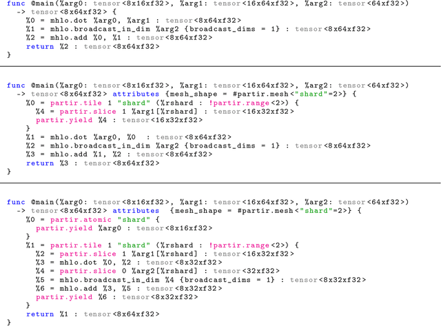 Figure 2 for Automap: Towards Ergonomic Automated Parallelism for ML Models