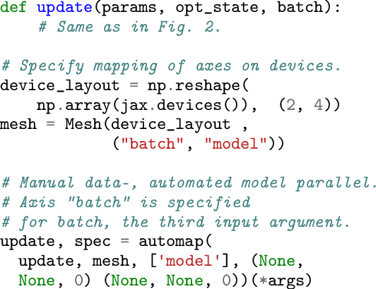 Figure 4 for Automap: Towards Ergonomic Automated Parallelism for ML Models