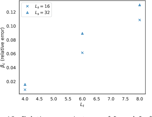 Figure 4 for Topological defects and confinement with machine learning: the case of monopoles in compact electrodynamics