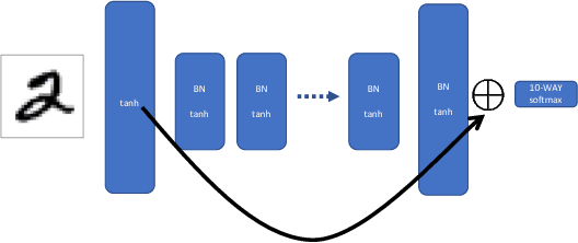 Figure 2 for Doing the impossible: Why neural networks can be trained at all