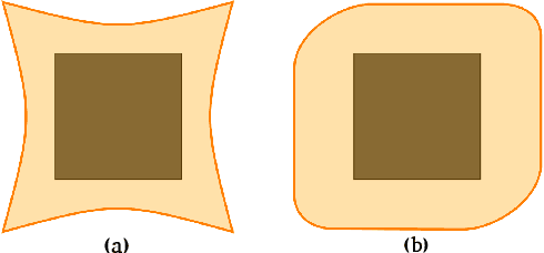Figure 1 for Fast Certification of Collision Probability Bounds with Uncertain Convex Obstacles