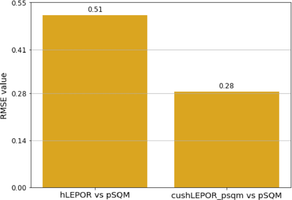 Figure 3 for CushLEPOR: Customised hLEPOR Metric Using LABSE Distilled Knowledge Model to Improve Agreement with Human Judgements