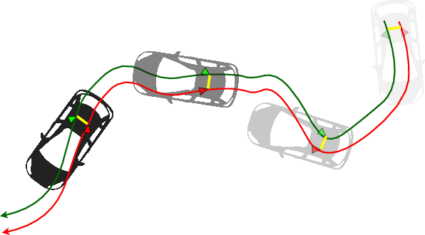 Figure 1 for A Robust Extrinsic Calibration Framework for Vehicles with Unscaled Sensors