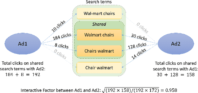 Figure 3 for An Efficient Group-based Search Engine Marketing System for E-Commerce