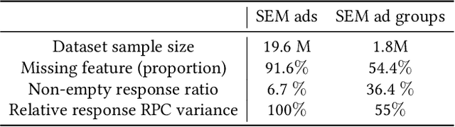 Figure 2 for An Efficient Group-based Search Engine Marketing System for E-Commerce