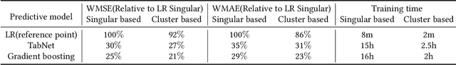 Figure 4 for An Efficient Group-based Search Engine Marketing System for E-Commerce