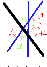 Figure 2 for Weighted Multisource Tradaboost