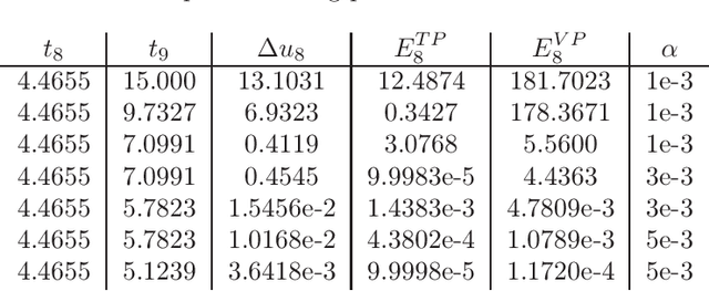 Figure 2 for Adaptive Neural Domain Refinement for Solving Time-Dependent Differential Equations