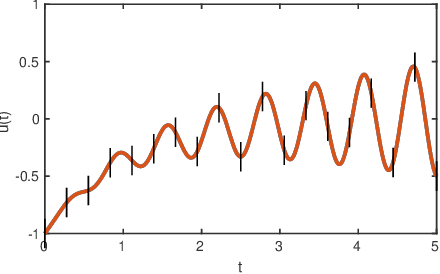 Figure 1 for Adaptive Neural Domain Refinement for Solving Time-Dependent Differential Equations
