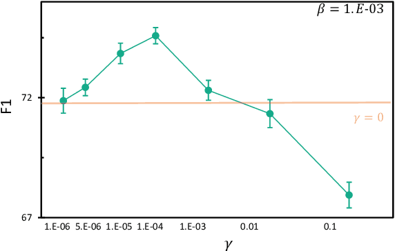 Figure 4 for MINER: Improving Out-of-Vocabulary Named Entity Recognition from an Information Theoretic Perspective