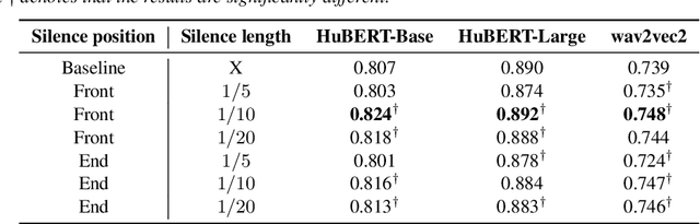 Figure 4 for Silence is Sweeter Than Speech: Self-Supervised Model Using Silence to Store Speaker Information