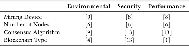 Figure 1 for Selecting Miners within Blockchain-based Systems Using Evolutionary Algorithms for Energy Optimisation