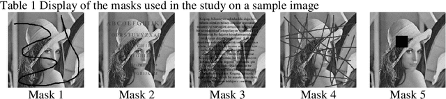 Figure 1 for Analysis of Interpolation based Image In-painting Approaches