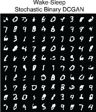 Figure 4 for An adversarial algorithm for variational inference with a new role for acetylcholine