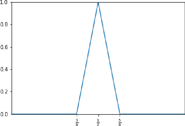 Figure 3 for Neural Network Approximation of Refinable Functions