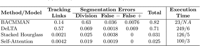 Figure 2 for DistNet: Deep Tracking by displacement regression: application to bacteria growing in the Mother Machine