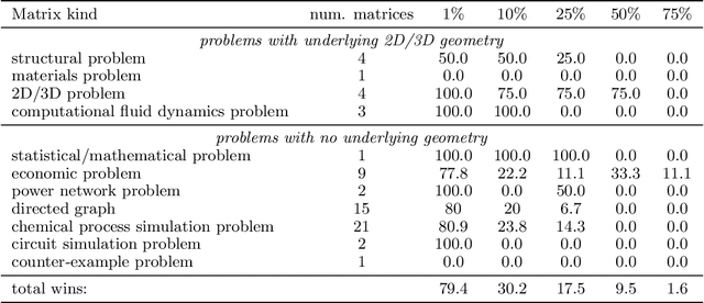 Figure 3 for Asymmetric Multiresolution Matrix Factorization