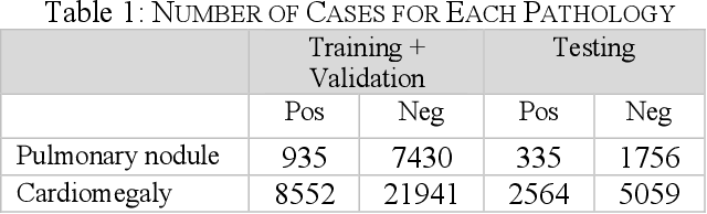 Figure 2 for Deep learning classification of chest x-ray images