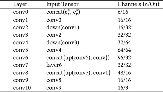 Figure 1 for NeuralPassthrough: Learned Real-Time View Synthesis for VR