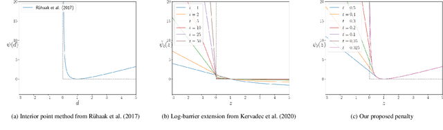 Figure 3 for Constraining Volume Change in Learned Image Registration for Lung CTs