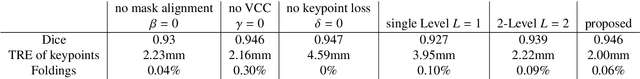 Figure 4 for Constraining Volume Change in Learned Image Registration for Lung CTs