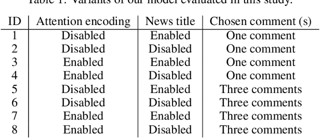 Figure 2 for Neural Abstractive Unsupervised Summarization of Online News Discussions