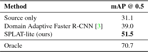 Figure 4 for SPLAT: Semantic Pixel-Level Adaptation Transforms for Detection