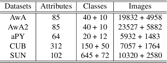 Figure 2 for Learning Image-Specific Attributes by Hyperbolic Neighborhood Graph Propagation