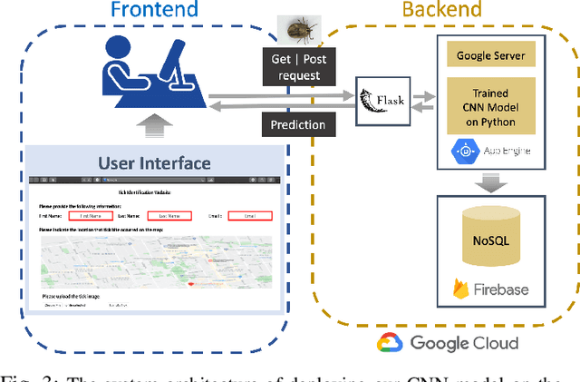 Figure 3 for A Computer Vision Approach to Combat Lyme Disease