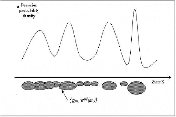 Figure 3 for Using Interval Particle Filtering for Marker less 3D Human Motion Capture