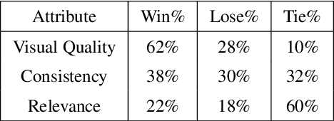 Figure 4 for Integrating Visuospatial, Linguistic and Commonsense Structure into Story Visualization