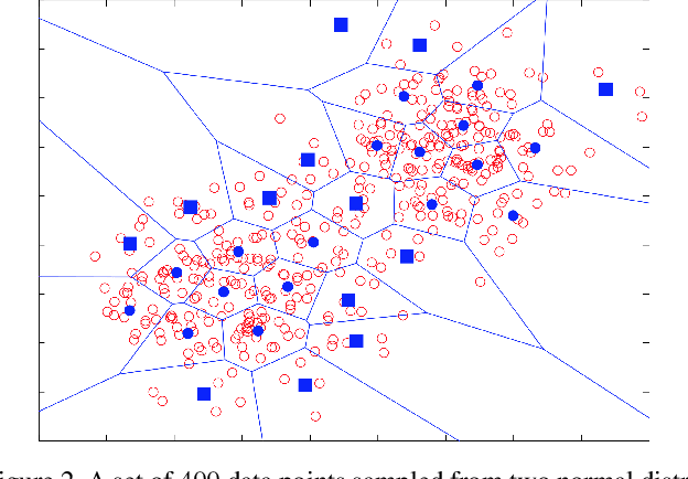 Figure 3 for Detecting abnormal events in video using Narrowed Motion Clusters