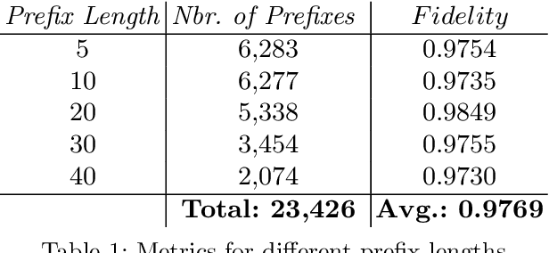 Figure 2 for Counterfactual Explanations for Predictive Business Process Monitoring