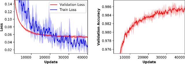 Figure 1 for Elastic Gossip: Distributing Neural Network Training Using Gossip-like Protocols